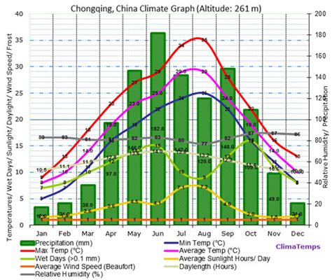 重慶的天氣怎麼樣啊，我們該如何理解城市的氣候與文化?