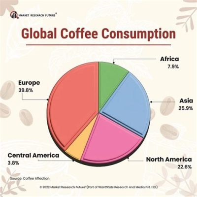 印度電壓是多少，印度的電壓會不會影響到全球的咖啡產量？